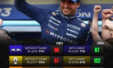 九游体育-关于红牛车队完胜梅赛德斯，塞恩斯统治全场的信息