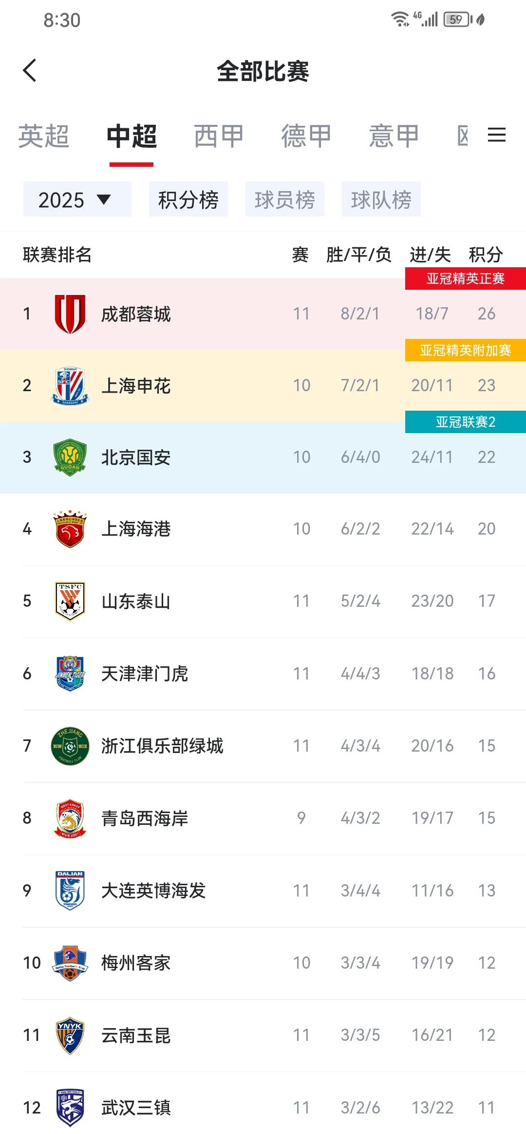 关于北京国安胜山东鲁能，积分排名继续攀升的信息