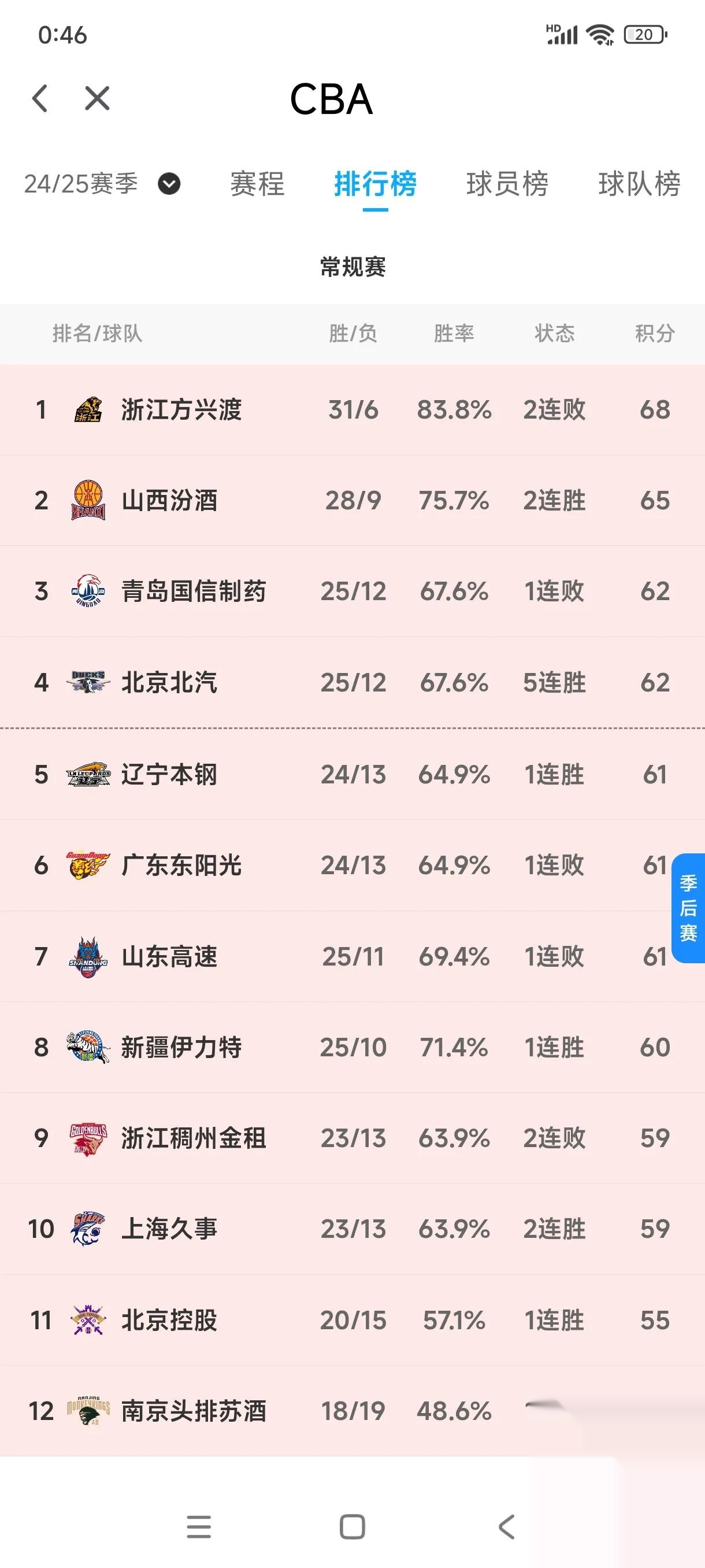 关于北京国安胜山东鲁能，积分排名继续攀升的信息