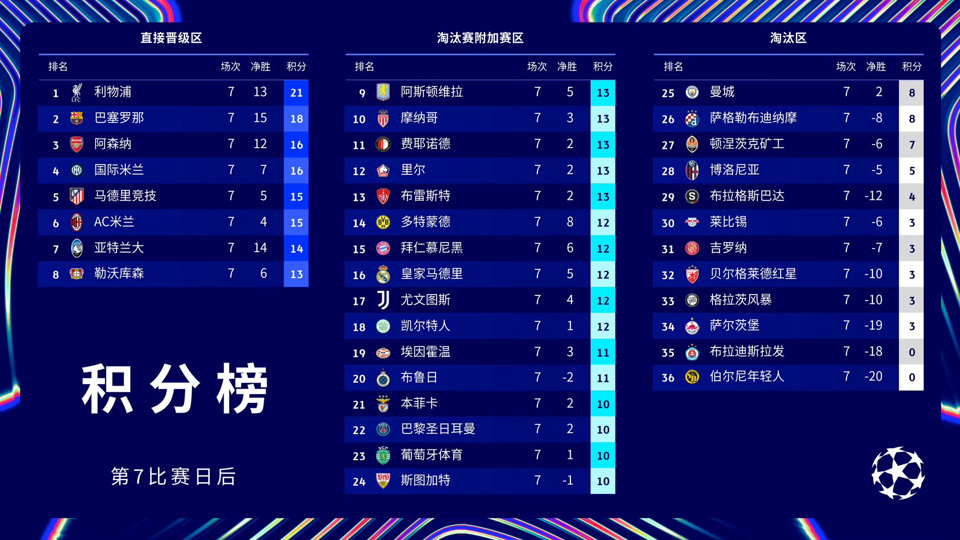 巴黎圣日耳曼小组赛轻松晋级实力凸显的简单介绍