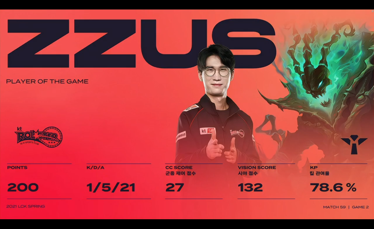 Rogue翻盘DRX2,Rascal打破历史纪录的简单介绍 Rogue翻盘DRX2,Rascal打破历史纪录的简单介绍