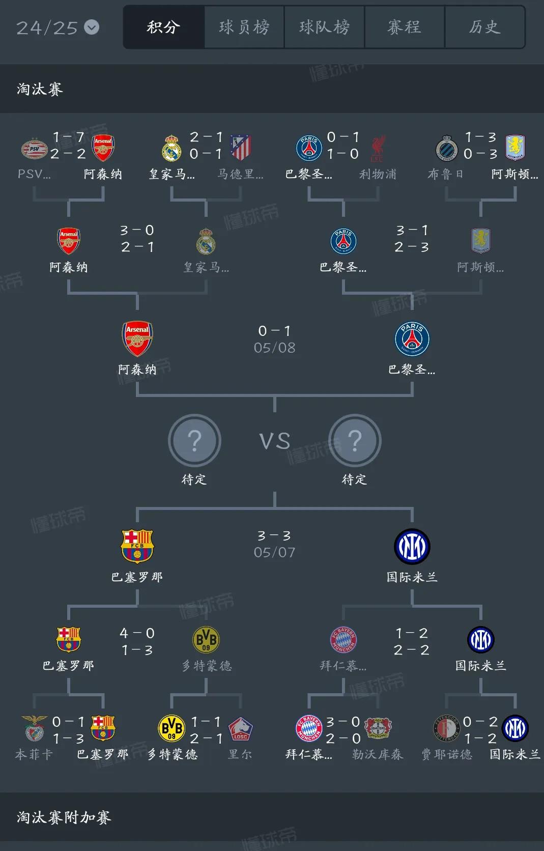 里昂主场险胜阿贾克斯,晋级欧冠八强 里昂主场险胜阿贾克斯,晋级欧冠八强