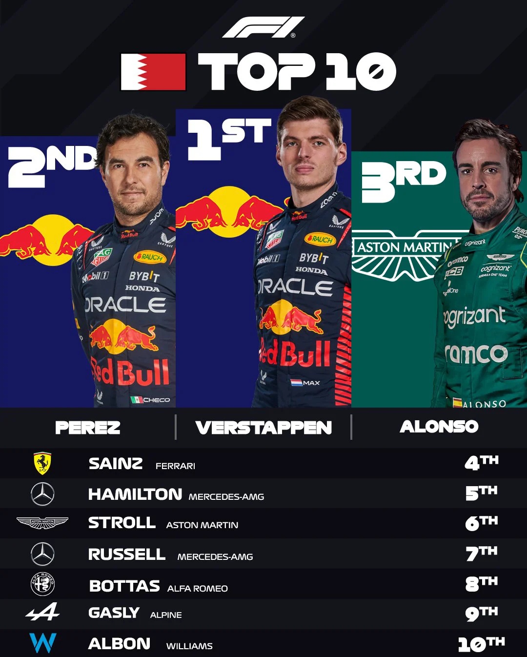 关于红牛车队完胜梅赛德斯,塞恩斯统治全场的信息 关于红牛车队完胜梅赛德斯,塞恩斯统治全场的信息